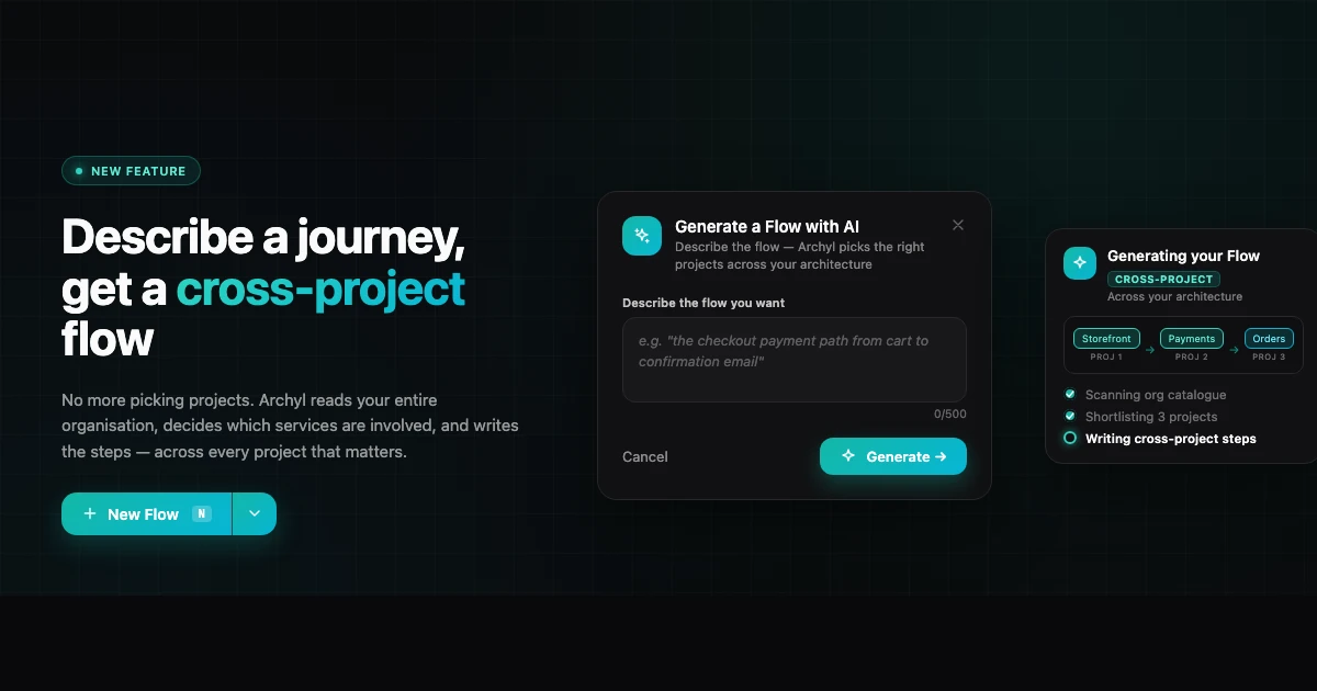 AI Flow Generator — dal prompt al flusso completato
