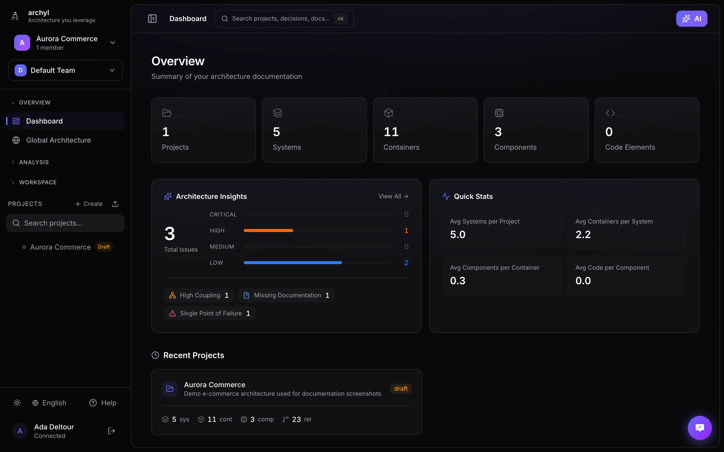 La dashboard di Archyl: progetti, sistemi, contenitori e insight architetturali a colpo d'occhio