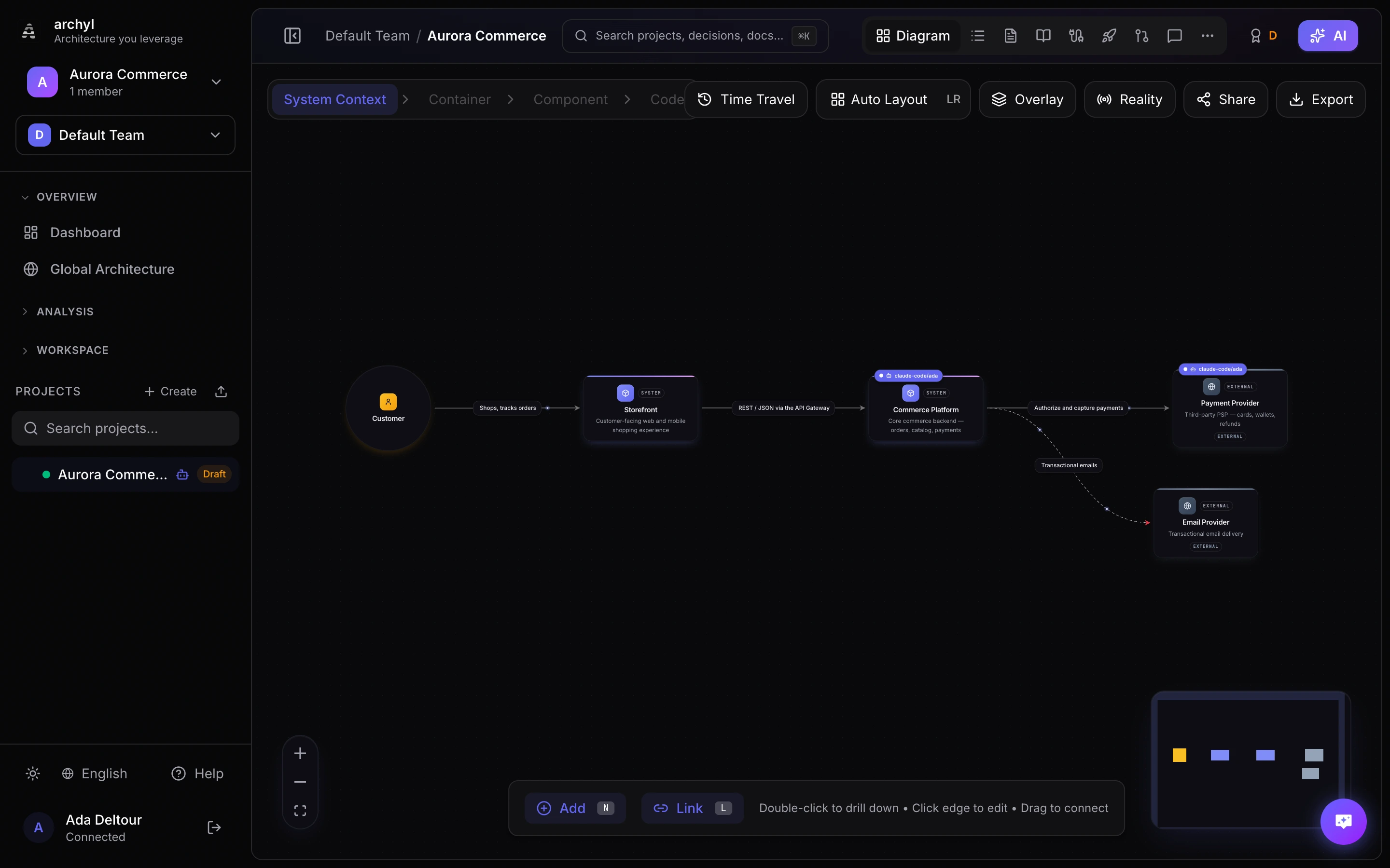 Un diagramma di Contesto del Sistema completo con relazioni etichettate