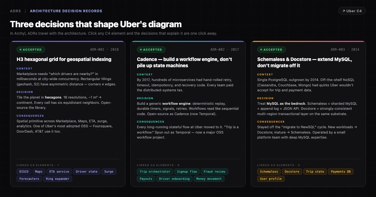 Tre card ADR Uber renderizzate in Archyl